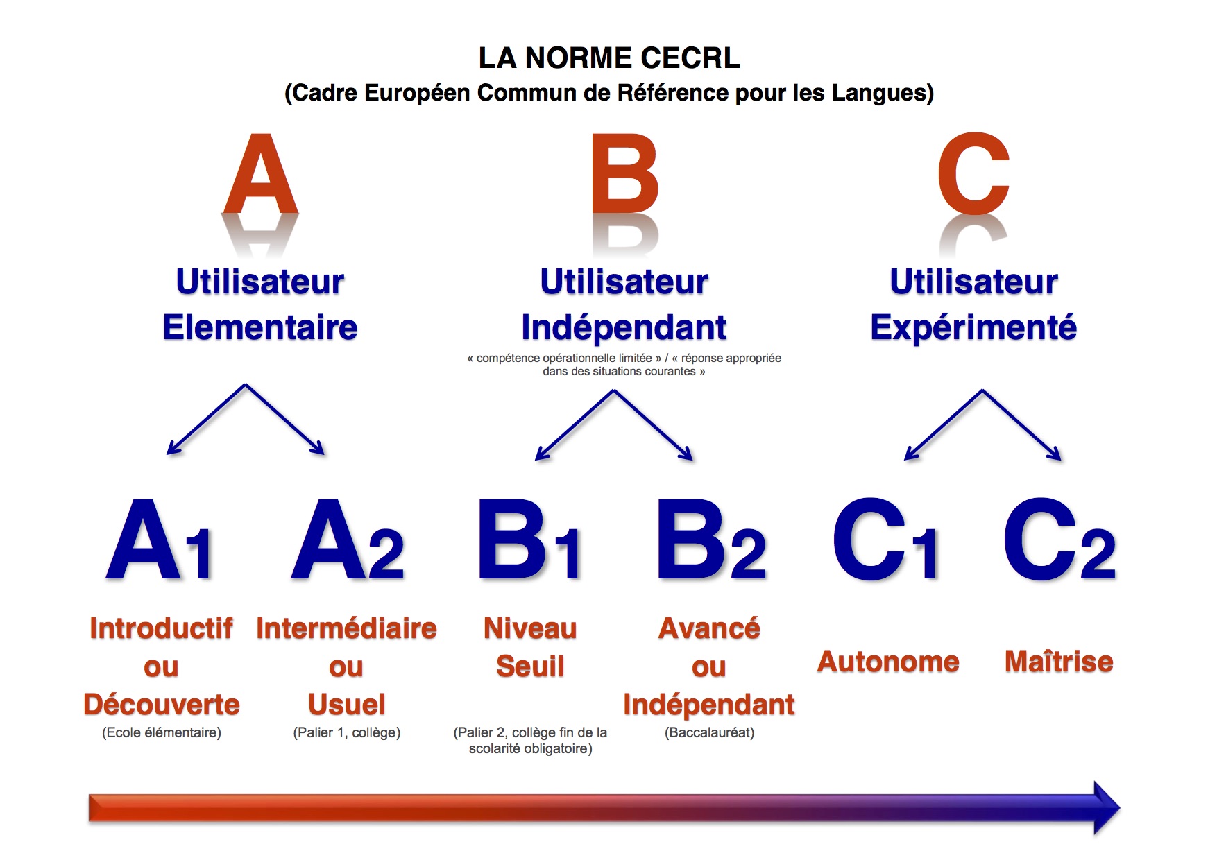 Tableau CERCRL